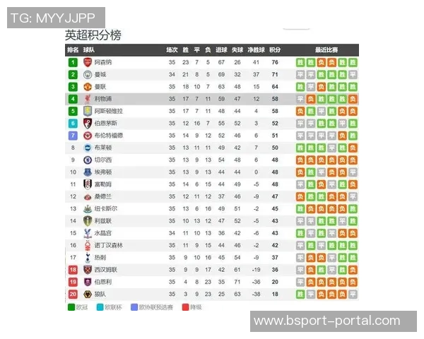 西甲精彩对决利物浦狂胜切尔西五球逆转引爆全场激情瞬间回顾